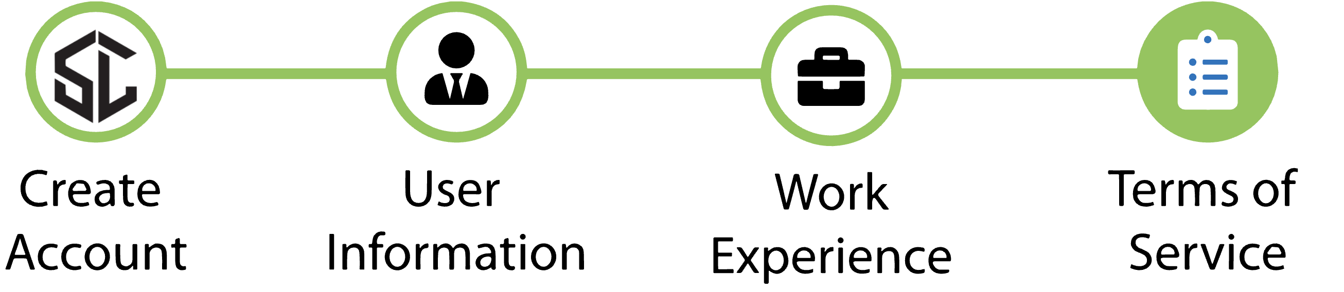 Screen 4
